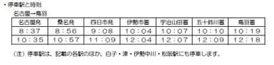 「汎用特急」臨時・名古屋発時刻