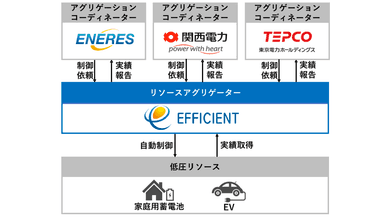 図1