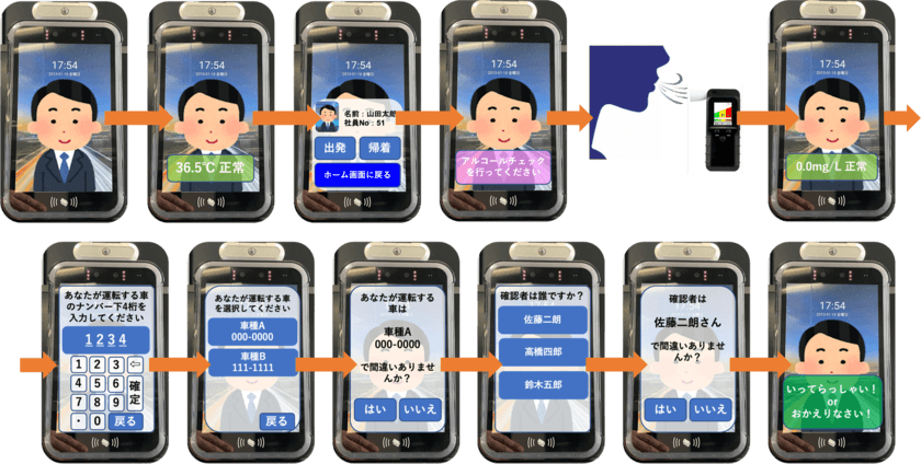 安全運転管理をサポートする
顔認証アルコールチェックシステムの提供を開始