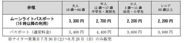 ムーンライトパスポート料金表