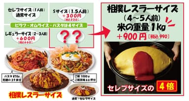 人気の理由はデカ盛り“相撲レスラーサイズ”