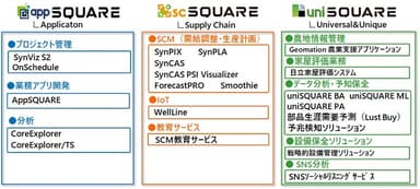 製品ラインナップ