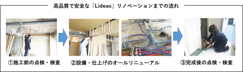 リノベーションマンション「Lideas(リディアス)」に新サービス
主要設備を10年間保証に拡充