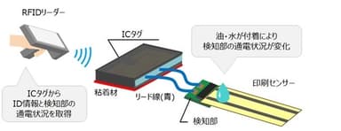 システムイメージ