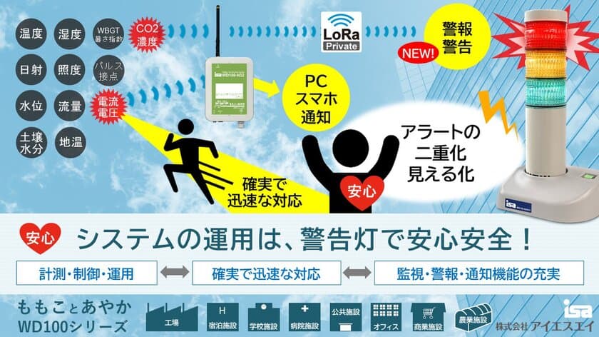 システムの運用は警告灯で安心安全！
LoRa無線通信によるどこでもアラート「WD100-KEIKO」が
2022年6月29日から販売開始