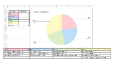 ふせん集計画面