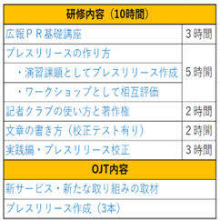 広報PR　研修内容