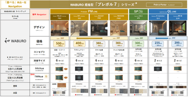 WABURO 「プレポル7」ラインナップ(ナビゲーション)