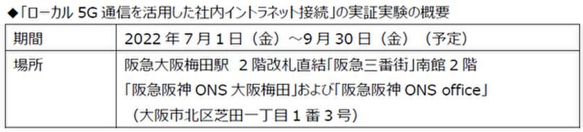 多様化する働き方を支援するために
ローカル5G通信を活用した社外サテライトオフィス等からの
社内イントラネット接続の実証実験を開始します