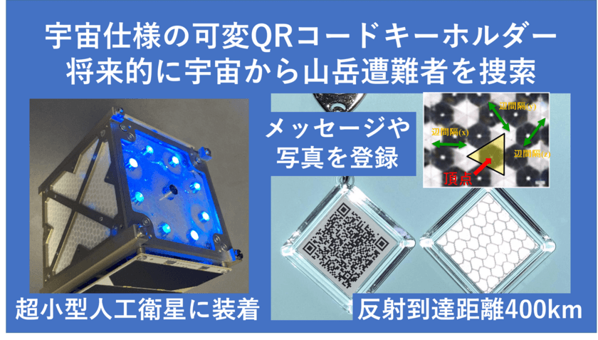 「超小型人工衛星と宇宙仕様の可変QRコードキーホルダー」
エディオン京都四条河原町店Makuake SHOPで展示