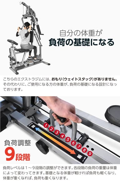 自分の体重が負荷の基礎になる