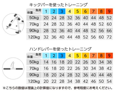 体重別負荷重量目安2