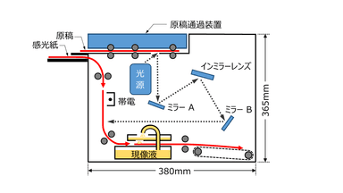 copystar211cross_section_view