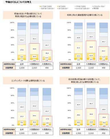 図表4