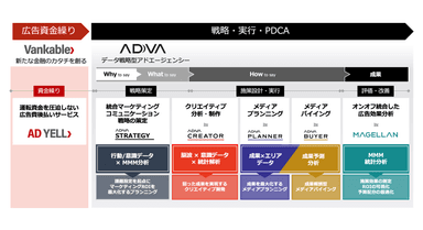 両社のソリューション連携イメージ