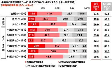 梅雨は不調を感じることが多いか