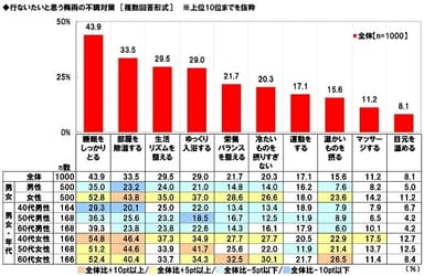 行ないたいと思う梅雨の不調対策