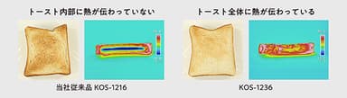 冷凍厚切りトースト内部の温度比較