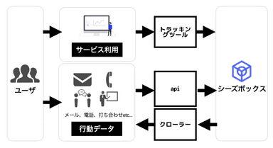 図. 利用状況収集のイメージ