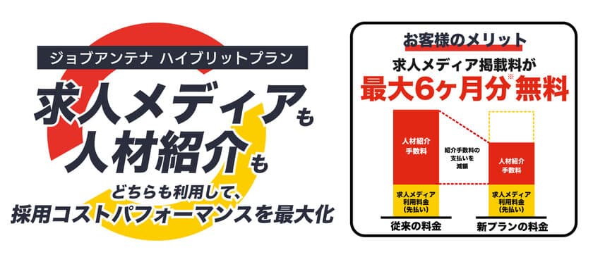 琉球インタラクティブ、福岡での人材事業を拡充　
～人材紹介サービス「ジョブアンテナ エージェント福岡」を
スタートし、求人メディア＆人材紹介の
ハイブリッドプランを提供開始～