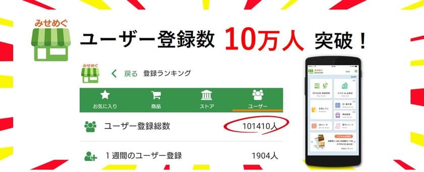 店舗アプリ「みせめぐ」がアクティブユーザー10万人突破！