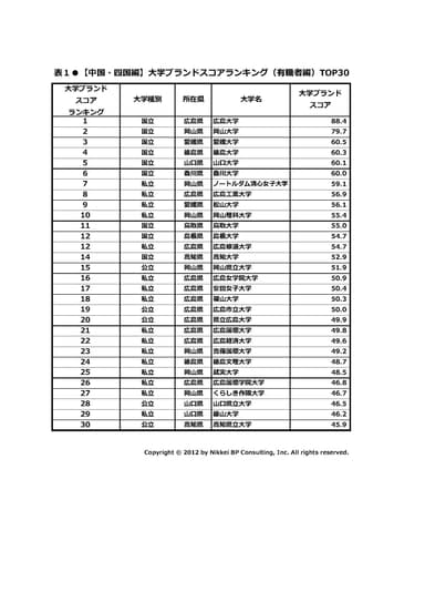 中国・四国編 表1