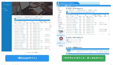 Google サイトで利用可能