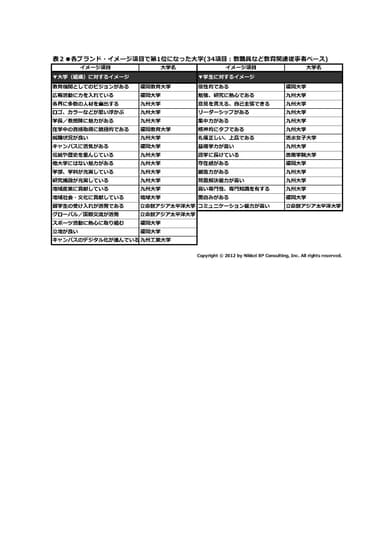 九州・沖縄・山口編 表2