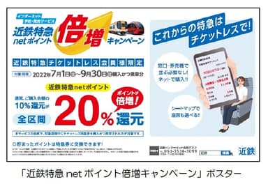 「近鉄特急netポイント倍増キャンペーン」ポスター