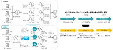 サービス活用例