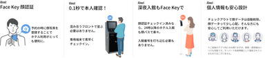 顔認証チェックインについて