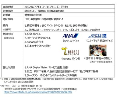 「指静脈スマートチェックイン」実証実験の実施概要