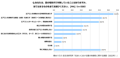 積水ハウス 住生活研究所「住まいにおける夏の快適性に関する調査」(2022)_5