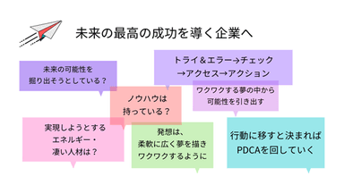 未来の最高の成功を導く企業へ