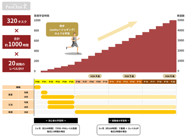 中国語独学完全マップ