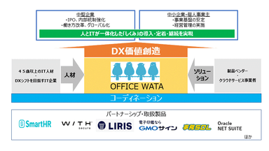 DX価値創造360日パック