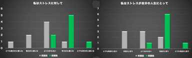 ストレスの捉え方と自己効力感