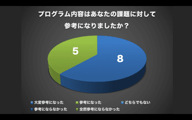 課題に対して