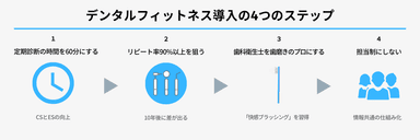 デンタルフィットネス