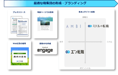 提供サービス（農林水産省_エン・ジャパンソーシャルインパクト採用プロジェクト）