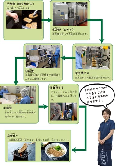 じゃこ天ができるまで(2)