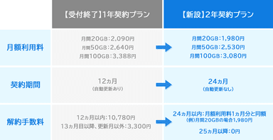 リニューアル詳細