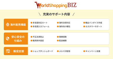 WorldShopping BIZ サービス内容