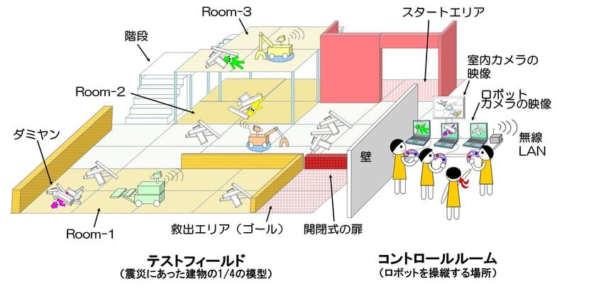 レスキューロボットコンテスト2022　競技会本選　
8月13・14日に開催＆出場14チームが決定！