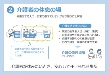 介護者の休息の場