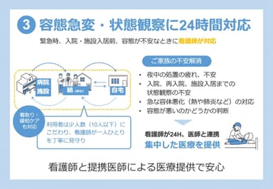 容態急変・状態観察に24時間対応