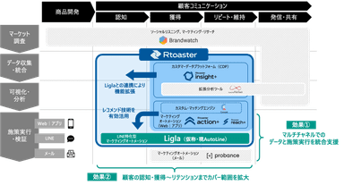 今後のプロダクト構想（イメージ）