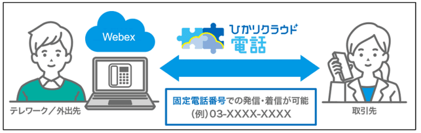 「ひかりクラウド電話 for Webex Calling」の提供開始