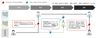 位置づけ