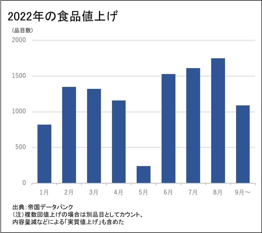 原料価格高騰が待ったなし！
いま、パッケージデザイン刷新に注目　
Foods R&D、パッケージ改良の問い合わせが一昨年比2倍まで増加